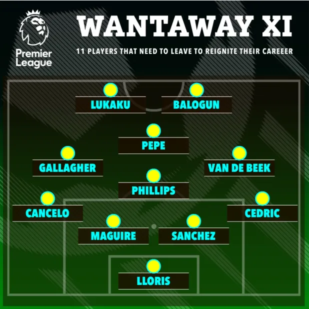 doi hinh 11 ngoi sao o epl can roi di de lam lai su nghiep