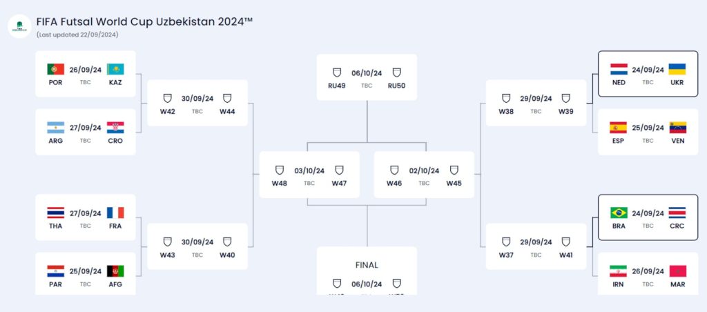 futsal world cup 2024 lich 6930