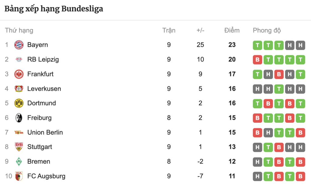 Ảnh chụp Màn hình 2024 11 03 lúc 7.23.49 SA
