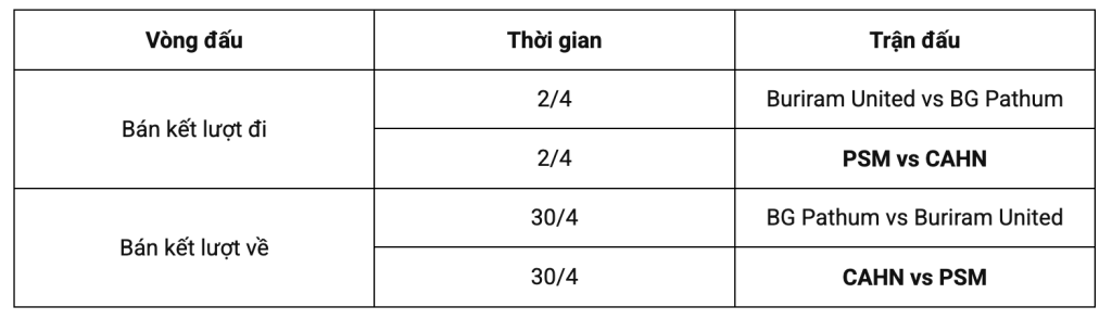 Xác định 2 cặp bán kết Cúp C1 ĐNÁ: Đại diện Việt Nam gặp đối thủ Indonesia 3 Ảnh chụp Màn hình 2025 02 07 lúc 7.03.19 SA