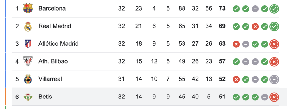 Antony ghi siêu phẩm như Ronaldo, hồi sinh cơ hội dự Champions League 2 Ảnh chụp Màn hình 2025 04 22 lúc 7.10.43 SA