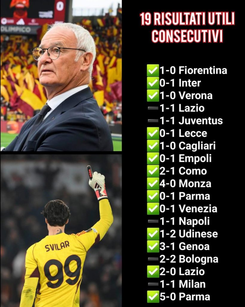 Chỉ duy nhất 1 đội mạnh hơn AS Roma dưới thời Ranieri 2 496080302 18365376985122005 8507759647519022979 n