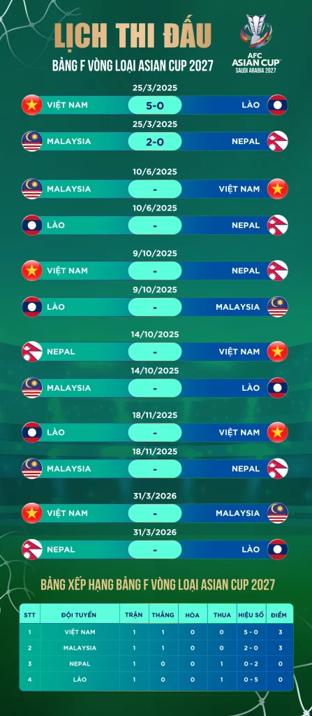info lich thi dau asean cup 2027 1742945428753