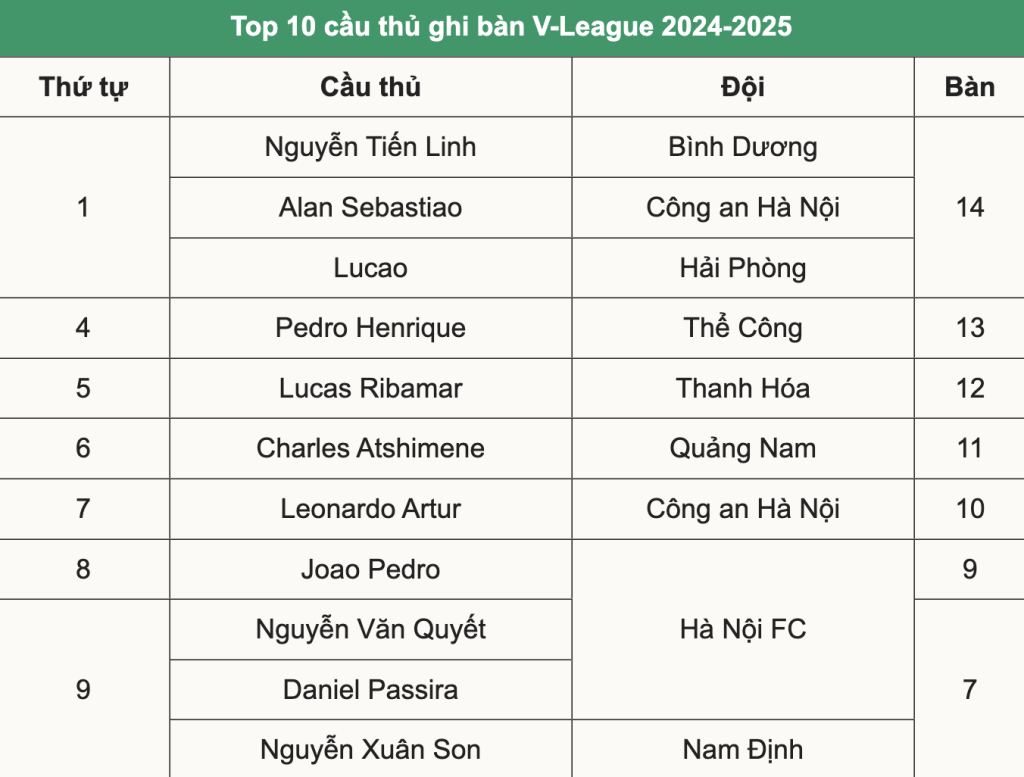 Ảnh chụp Màn hình 2025 06 23 lúc 7.06.40 SA