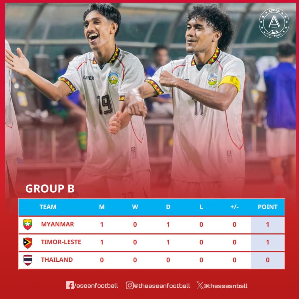u23 myanmar vs u23 timor leste 2780