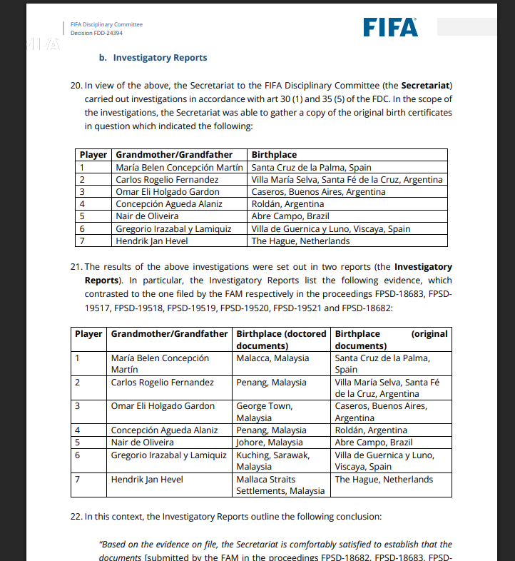 FIFA tung bằng chứng: Cả 7 cầu thủ Malaysia làm giả hồ sơ theo cùng 1 cách 2 G2mLk3MWAAA6cgO