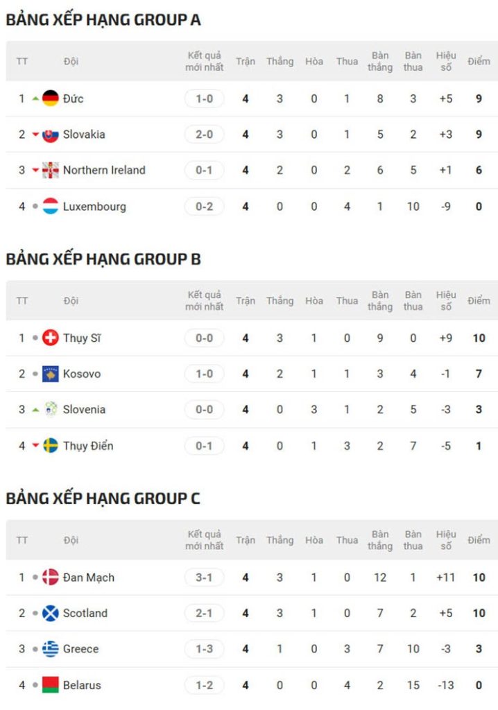 Phap duc Italia gap kho 7 ong lon chau au nguy co lam khan gia World Cup 2026 ng l n bxh 1 copy 1760406111 4 width740height1055