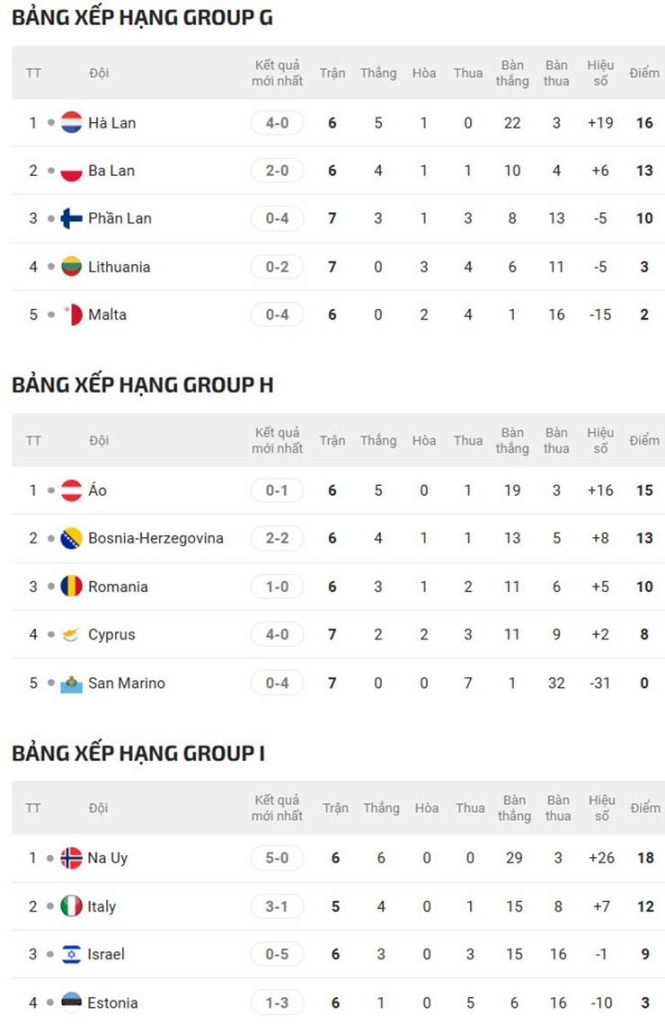 Phap duc Italia gap kho 7 ong lon chau au nguy co lam khan gia World Cup 2026 ng l n bxh 3 copy 1760406111 149 width740height1140