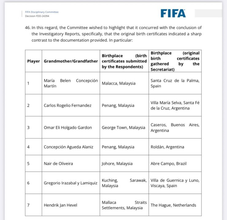 Ro ri tai lieu FIFA vach tran 2 sao nhap tich goc gac Argentina Malaysia kho choi cai fifa malasia gate 1114x1080 1761857246 979 width740height717