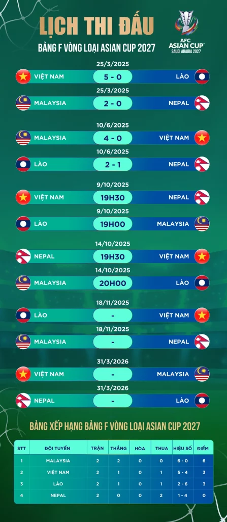 VFF nói gì trước án phạt của Malaysia? 3 asianbangfjpg 1759631451077