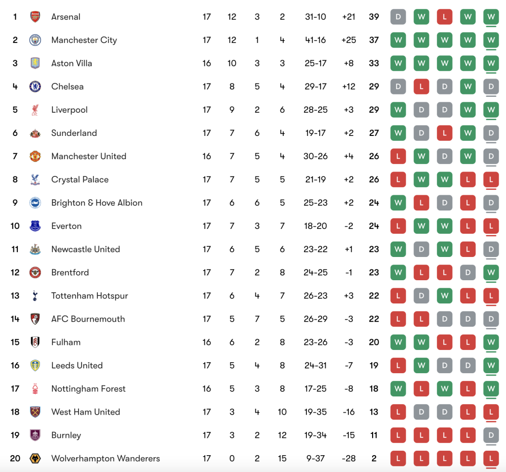 Ảnh chụp Màn hình 2025 12 21 lúc 8.16.18 SA
