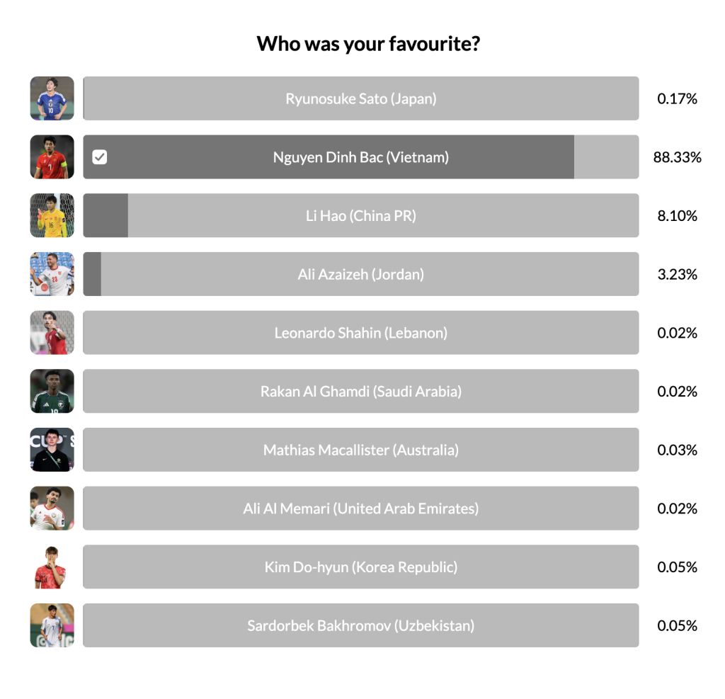 CĐM Việt Nam thể hiện sức mạnh, Đình Bắc vượt Li Hao trở lại vị trí dẫn đầu 2 Ảnh chụp Màn hình 2026 01 30 lúc 11.02.09 SA