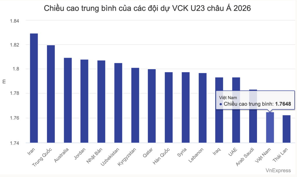 Ảnh chụp Màn hình 2026 01 05 lúc 8.02.01 SA