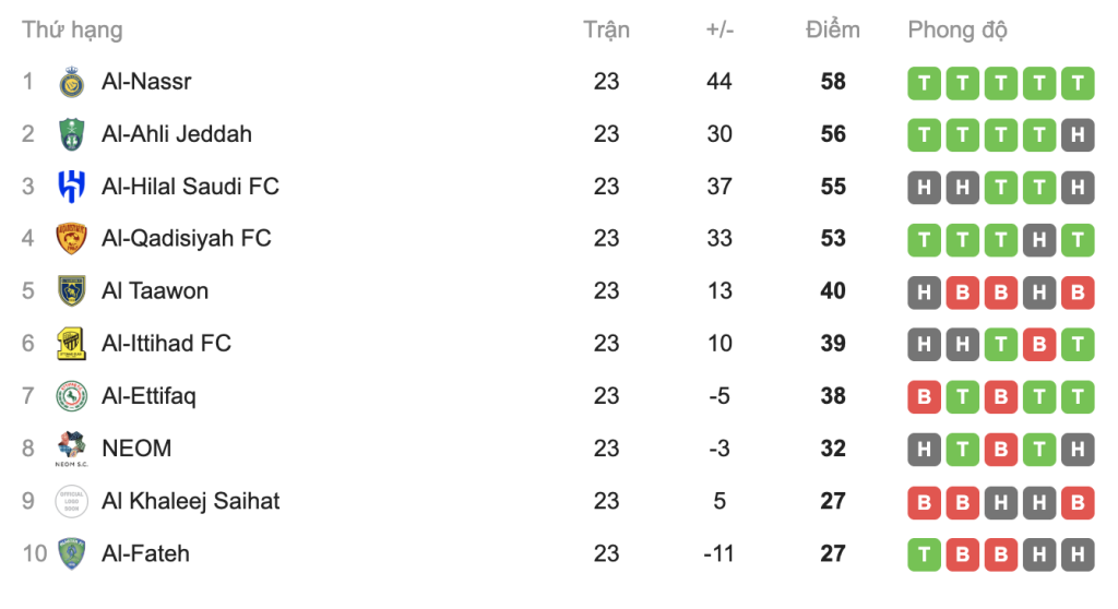 Ảnh chụp Màn hình 2026 02 26 lúc 6.40.20 SA