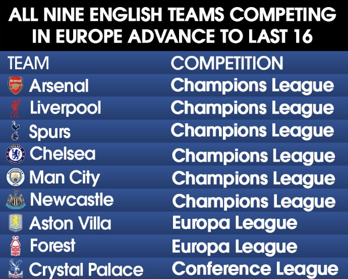 Chưa từng có: Cả 9 đội bóng Anh đều vào vòng 1/8 cúp châu Âu 2 Ảnh chụp Màn hình 2026 02 27 lúc 7.43.43 SA