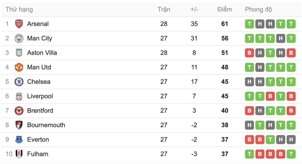 Ảnh chụp Màn hình 2026 02 28 lúc 8.11.28 SA