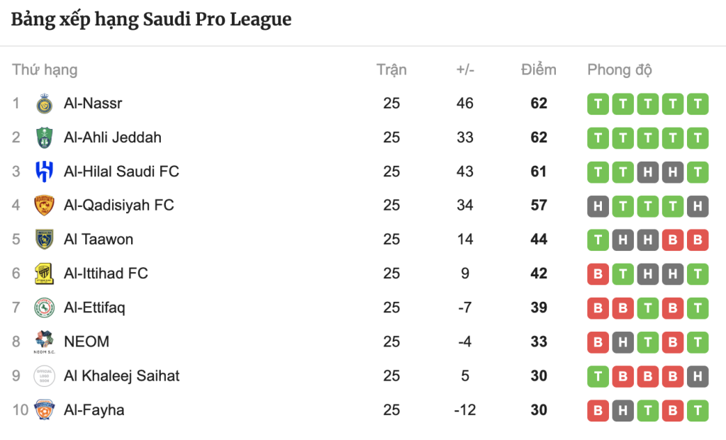 Ảnh chụp Màn hình 2026 03 08 lúc 7.59.40 SA