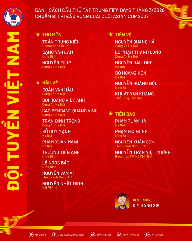 Danh sách ĐTVN gây tranh cãi, HLV V.League bức xúc: “không có nước nào làm vậy” 3 Danhsach DTVN Fifada