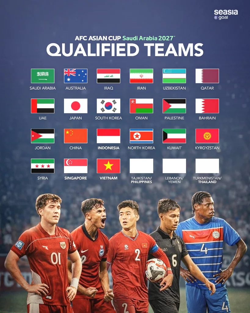 xac dinh 21 doi bong gianh quyen tham du asian cup 2027 1774249592881