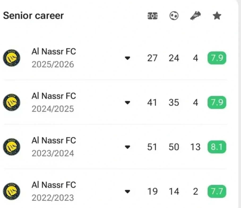 Ronaldo bỗng dưng mất 6 bàn thắng, FIFA chính thức lên tiếng 2 c edited 1775642254029