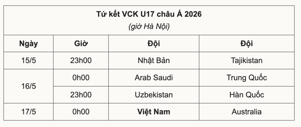 Ảnh chụp Màn hình 2026 05 14 lúc 6.16.23 SA