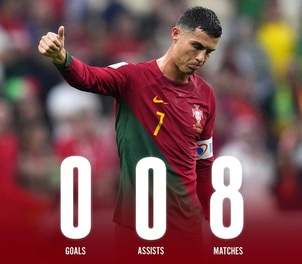 Ronaldo bị gạch tên khỏi đội hình vĩ đại nhất lịch sử World Cup 3 ronaldo world cup 1779533391505620726779 1779625038282
