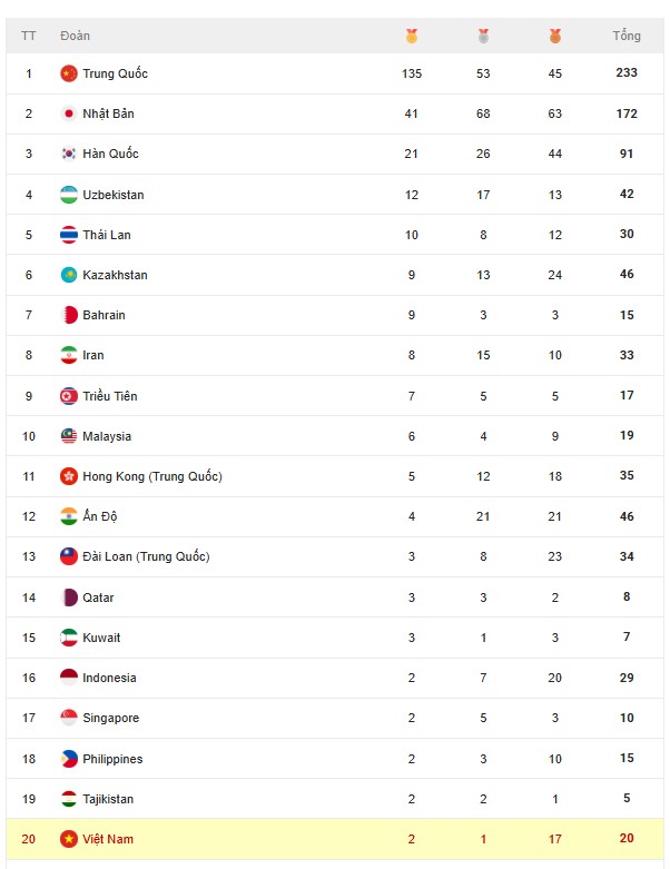 Trưởng đoàn Thể thao Việt Nam lên tiếng về kì ASIAD 2026 "không như ý" 1 Screenshot 2026 09 29 103823