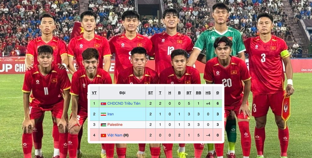 Xác định 6 đội phải xuống hạng sau vòng bảng VL U20 châu Á 1 tnbvs
