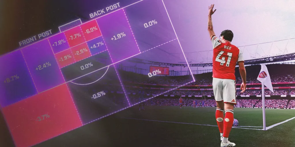 arsenals corner struggles